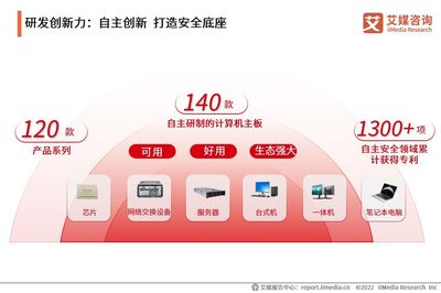 聚焦信创民族品牌 中国长城企业运营及行业前景分析——基于计算机网络技术的视角